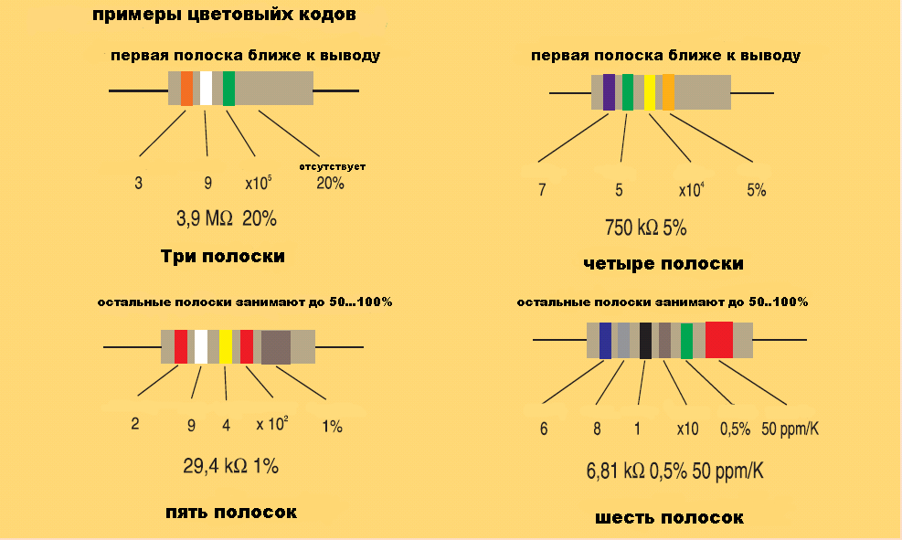 Полупроводниковые резисторы параметры